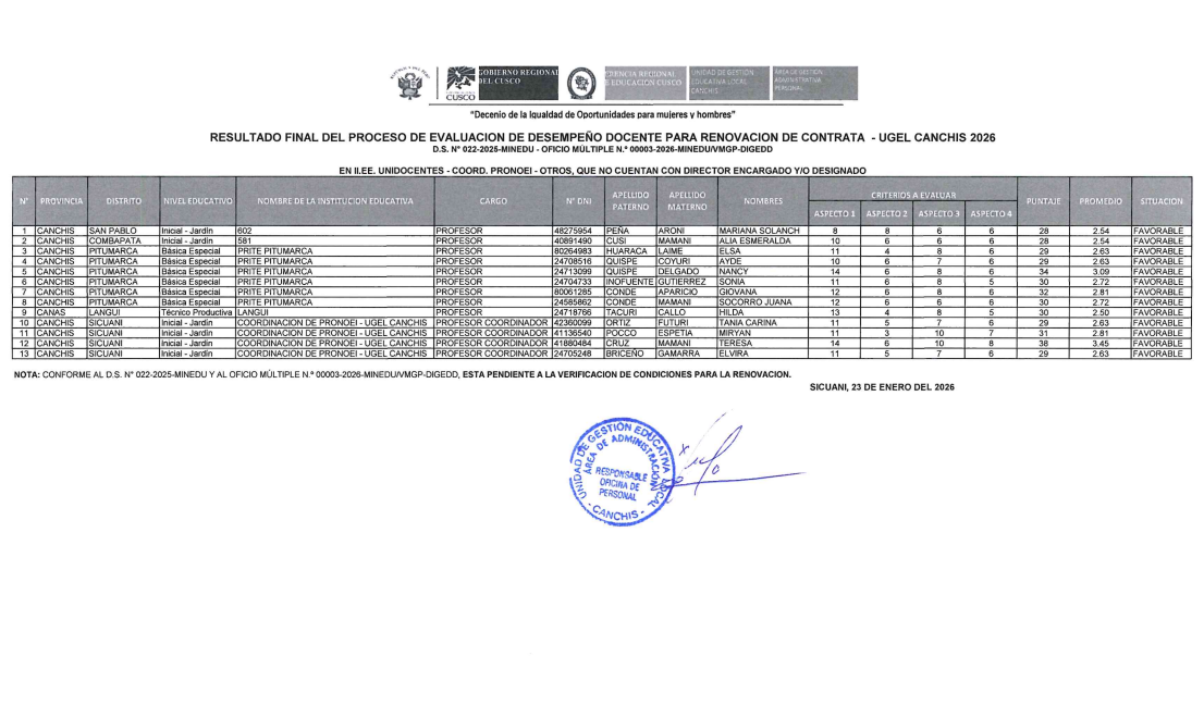 RESULTADO FINAL DEL PROCESO DE EVALUACION DE DESEMPEÑO DoCENTE PARA RENOVACION DE CONTRATA - UGEL CANCHIS 2026 D.S. N° 022-2025-MINEDU - OFICIO MÚLTIPLE N.° 00003-2026-MINEDU/VMGP-DIGEDD